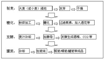 专业生产过程自动化技术(计算机控制)。到底出来是做什么的？