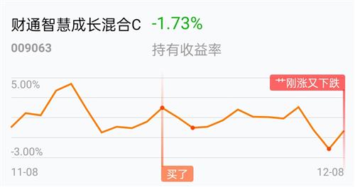 一比一杠杆跌多少才要平仓 一比一杠杆跌多少才要平仓 词条