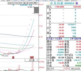 开盘急速拉升什么意思