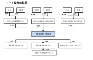 股票过会无条件通过后多长时间能收到核准批文