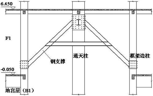 佛塔巨型通天柱底层拔柱改造设计与施工研究