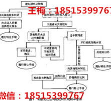 公司股权变更流程