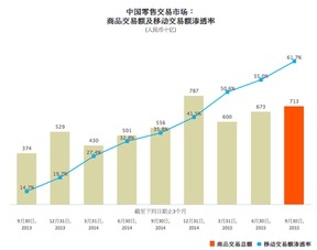 移动端成交额是什么意思