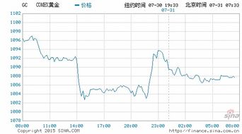 金价暴跌意味着什么