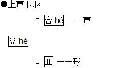 皱的形旁和声旁是什么-第3张图片