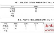 关于高血压的护理毕业论文,高血压护理毕业论文开题报告,妊娠期高血压的护理毕业论文