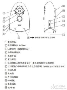 关于彩信报警器的操作说明