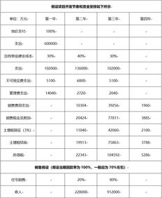 5分钟解读地产投资测算