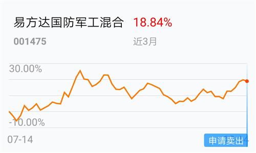 600125还可以买进吗，哪个价位比较安全