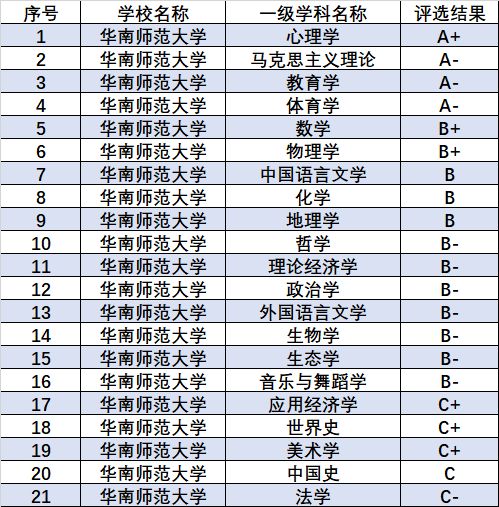 福建省最好的十所中专，福建十大最好的大专排名