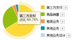 有可能涨的币有哪些;2022最可能大涨的几种币