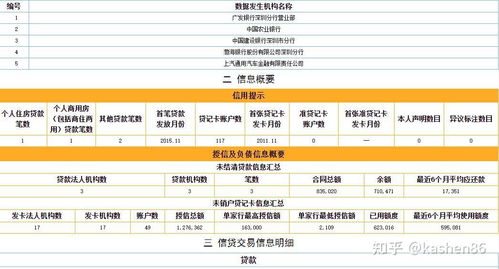 征信花有逾期哪里可以借到钱