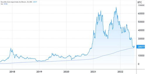 黄金市值和比特币市值,比特币是骗局吗