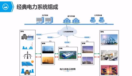 5G培训应用篇 4 5G典型行业应用的解决方案 车联网 智慧医疗 智能教育 智能电网