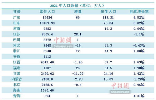 石家庄常住人口2023？石家庄人口2021总人数口是多少