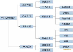 欧陆登录线路是什么类型,安全、便捷、多样化的选择