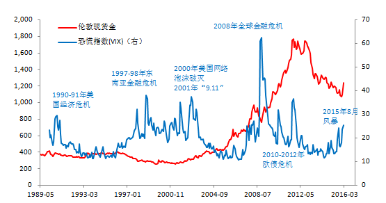 以下各因素与股价成什么样的相关关系（正相关，或负相关或不确定关系）？为什么？