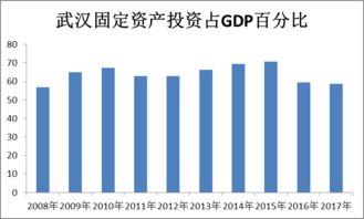 投资为什么能够拉动GDP?