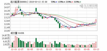 百川能源股票现在亏了2600多是抛还是继续持有合适谢谢