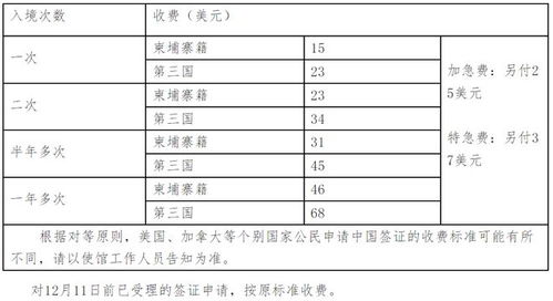 韩国签证费用