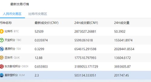  比特币智能交易平台,数字货币最好的交易平台是那个? 元宇宙