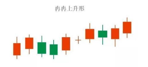 股票量价齐升怎样操作 量价分析技巧