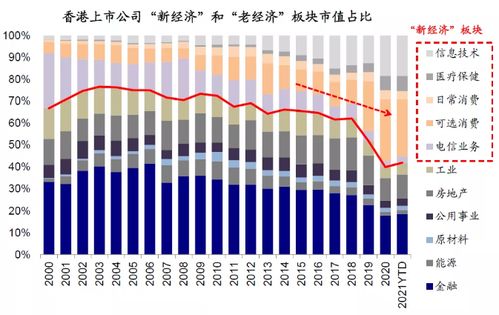 港股指数构成,港股指数恒生指数实时行情