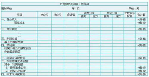 合并报表中,关于期初调整数调整的疑惑 同一控制与非同一控制 