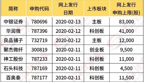 为什么申购资金上限和顶格申购所需市值不一样？