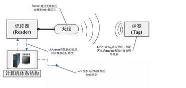 基于rfid停车场管理系统,厦门市路桥信息工程有限公司的企业产品