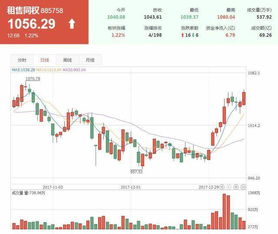 万科股票的现价为每股10元，1年后有两种可能：当房地产市场繁荣时上涨12元，当房地产