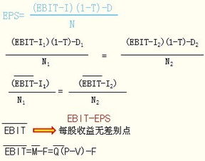 息税前利润和税前经营利润的区别和联系是什么？