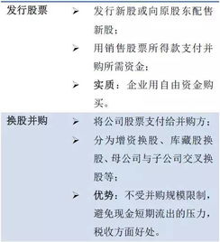 企业并购会计处理方法的种类和优缺点，（简单明了）