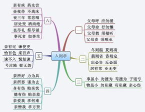 思维导图怎么在线条上批注文字 *：//image.rayli*.cn/0P10/2009-08-21/images/200982111551579.jpg