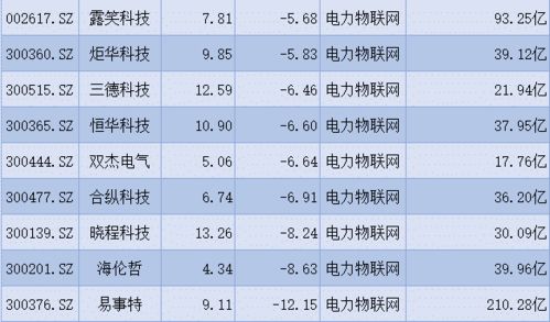 2021流通市值500亿以上的股票