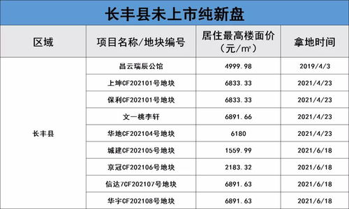 聚币最新消息,市场反应:投资者正在关注最新的货币收集动态 聚币最新消息,市场反应:投资者正在关注最新的货币收集动态 快讯