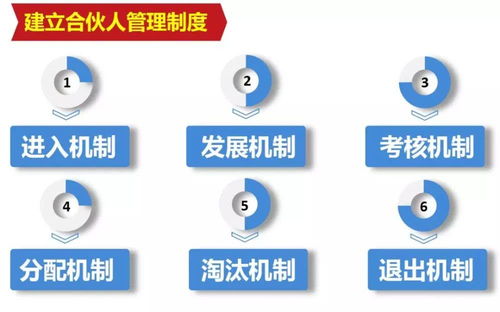 51%的股权怎样决策公司问题？是否一个人必须拥有51%的股权？