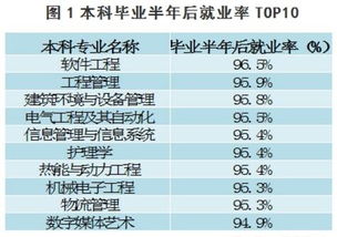 到大学读什么专业和炒股票有关？