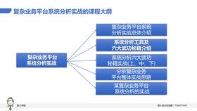 3A平台优化方案2