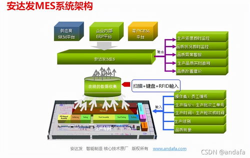 MES 系统(mes系统几大模块)