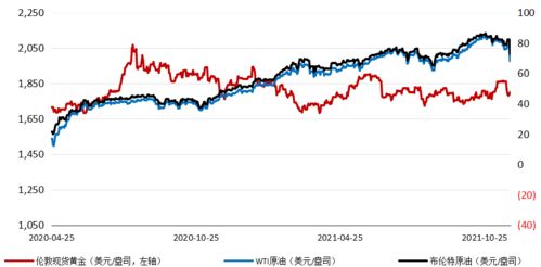 乾通金行的贵金属收益如何？