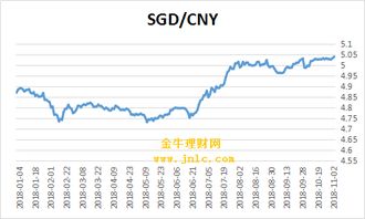 巴币对人民汇率,当前形势分析 巴币对人民汇率,当前形势分析 百科