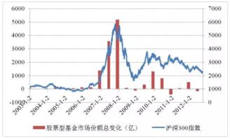 债券，货币基金，股票，哪个风险最低？