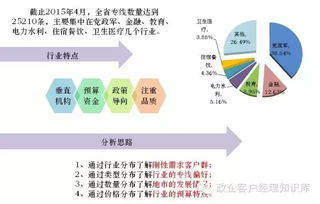 产品营销策略有哪些