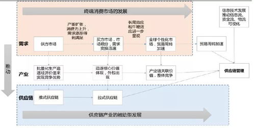 企业物流主要包括,黾怎么读 企业物流主要包括,黾怎么读 币圈生态