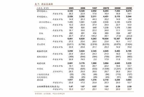 芬空间 8天脉轮实修深度班