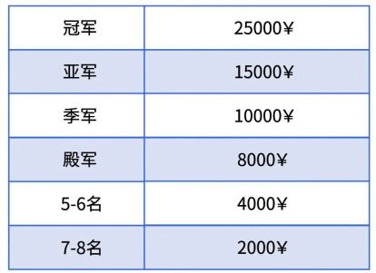 电竞赛事的奖池金额是由多个因素共同决定的。首先是参赛队伍和选手的级别。一般来说，顶级联赛的奖金池会比小型赛事高出许多。其次，比赛的规模和影响力也是影响奖池金额的重要因素。例如，大型国际赛事如《英雄联盟》全球总决赛或《Dota2》国际邀请赛，往往会吸引更多的赞助商和观众，从而提供更高的奖金。