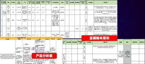 活动篇章怎么弄好看(直播计划表怎么做)