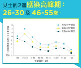 2018跟姐妹预约韩国宣医院打九价HPV疫苗
