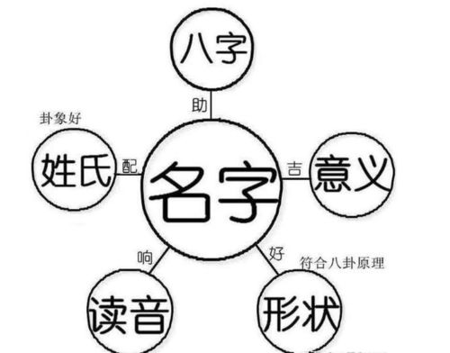 老锐起名 名字仅仅是一个代号一个称呼吗 这些影响要知道